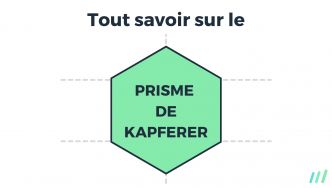 Prisme de Kapferer : Guide Complet sur le prisme de l’identité de marque (+ Exemples et Conseils)