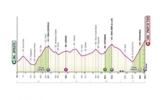Giro. Tour d'Italie - La 8e étape, Tadej Pogacar comme chez lui à Prati di Tivo ?