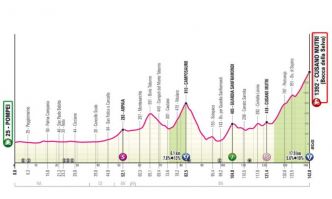Giro. Tour d'Italie - Quadruplé de Pogacar sur la 10e étape ? Profil, parcours...