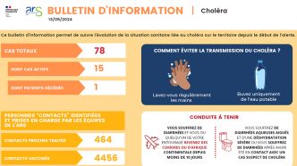 Mayotte : 15 cas actifs de choléra recensés par l’ARS
