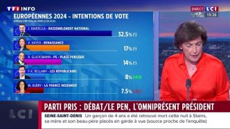 Les partis pris : "Débat/Le Pen, l'omniprésent président", "Protectionnisme, réveillons-nous !" et "Tunis, la dictature ... jusqu'à la piscine" | TF1 INFO