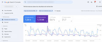 Google Search Console : Le Guide Complet