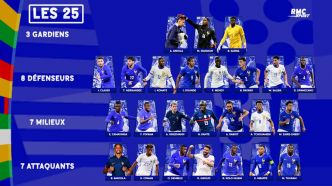 Équipe de France : La liste des 25 Bleus retenus par Deschamps pour l'Euro 2024