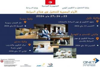 Tunisie : Les ministères révèlent 2700 offres d’emploi dans le tourisme