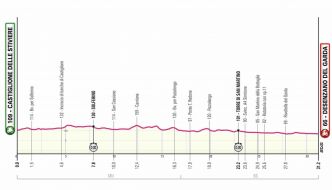 Giro 2024. Etape 14 : Profil et favoris