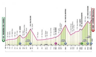 Giro. Tour d'Italie - La 15e étape... Parcours et profil de l'étape reine !