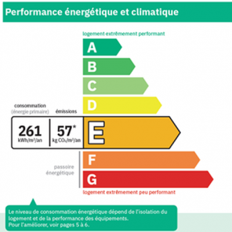EIGSI - Visualisation de données : Impact de la classe de Diagnostic de Performance Energétique (DPE) sur les consommations électriques de logements existants