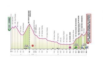 Giro. Tour d'Italie - Profil de la 16e étape... pas de Stelvio mais ça reste dur