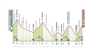 Giro. Tour d'Italie - Profil de la 17e étape... grosse journée dans les Dolomites