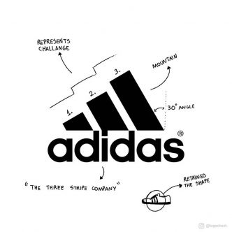 Les logos de grandes marques décryptés de manière ludique