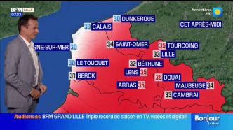 Météo: un léger voile de nuage et une hausse nette des températures ce mardi, jusqu'à 35°C à Arras et à Tourcoing
