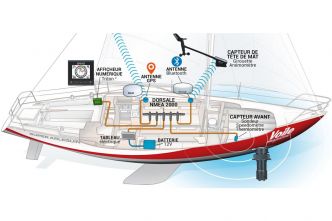 Refit du Super Arlequin : Electronique : on s'équipe !