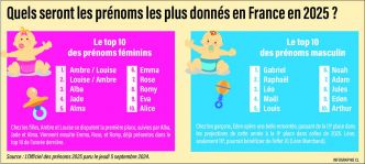 INFOGRAPHIE - Quels seront les prénoms les plus donnés aux bébés en France en 2025?