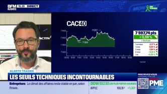 Alerte traders : les seuils techniques incontournables sur les marchés et les valeur - 20/06