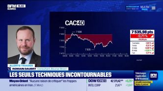Alerte traders : les seuils techniques incontournables sur les marchés et les valeurs - 23/06