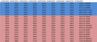 Les prix des CPU AMD et Intel semaine 26-2025 : assez peu de changements
