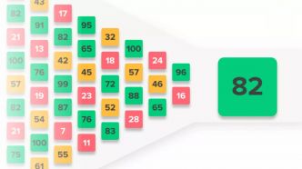 Comment est calculé le score Metacritic d'un jeu ? Ce n'est pas si simple