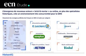 Grande distribution : tendances et chiffres clés en 2025