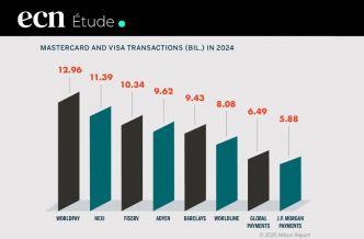 Paiement en ligne : Top 8 des acquéreurs marchands en Europe en 2024
