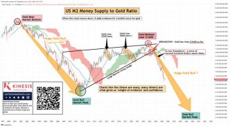 L'or s'envole, ce n'est que le début : voici pourquoi il pourrait encore doubler…