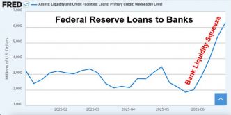 Selon James Turk, La hausse des emprunts des banques US auprès de la Fed alerte sur une crise à venir !