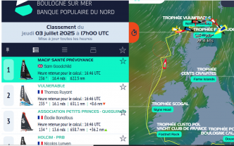 La Course des caps à mi-parcours : Sam Goodchild (Macif) et Thomas Ruyant (Vulnérable) mènent les débats