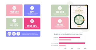 La stratégie marketing d'Adopt : collecter des données, engager et fidéliser avec Qualifio