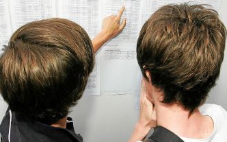 Bac 2025 : les résultats de l'académie de Rennes sont en ligne