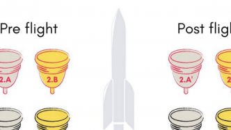 Actualité : Des coupes menstruelles envoyées dans une fusée avec AstroCup pour tester leur solidité !