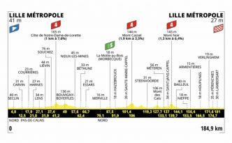 Tour de France 2025, étape 1, samedi 5 juillet : Analyse détaillée du parcours, profil, favoris et direct TV