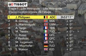 Tour de France 2025, étape 1 : Classement complet et analyse de la course