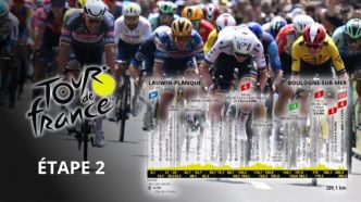 TDF. Tour de France - Parcours, favoris... la 2e étape du Tour pour les puncheurs