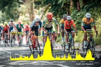 CARTE. Tour cycliste de Martinique 2025 : 2e étape en deux tronçons, Sainte-Anne - Fort-de-France (94.1km) et contre-la-montre à Fort-de-France (8.4km)
