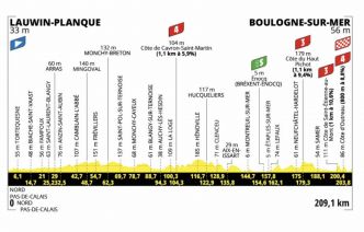 Tour de France 2025, étape 2, dimanche 6 juillet : Analyse détaillée du parcours, profil, favoris et direct TV