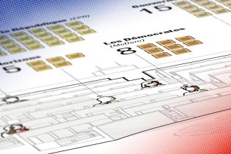 Qui vote quoi et avec qui ? Radioscopie d'un an de travail d'une Assemblée dite « ingouvernable »