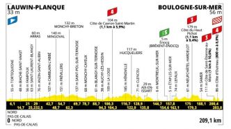 Cyclisme - Tour de France : une 2e étape promise aux puncheurs
