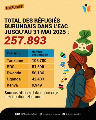 Burundi / Guerre Humanitaire : 257 893 réfugiés burundais vivent dans l’EAC