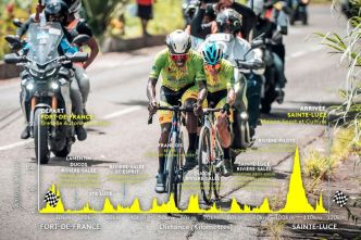 CARTE. Tour cycliste de Martinique 2025 : 3e étape, Fort-de-France - Sainte-Luce, 118.1km