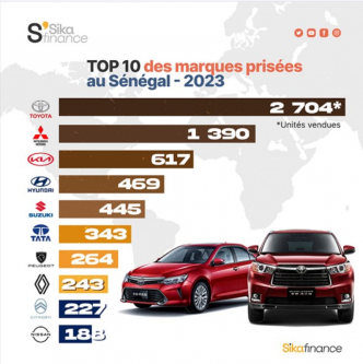 Classement 2025 des meilleurs concessionnaires multimarques au Sénégal : Mansour Motors s'impose comme leader du luxe automobile