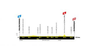 Tour de France 2025. Attention au vent, place aux sprinteurs... ce qu'il faut savoir de la 3e étape