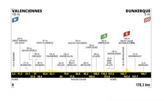 Tour de France 2025, étape 3, lundi 7 juillet : Analyse détaillée du parcours, profil, favoris et direct TV