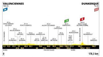 Tour de France 2025 : les sprinteurs reviennent aux affaires pour la 3e étape