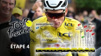 TDF. Tour de France - La 4e étape... Parcours et favoris d'une étape indécise