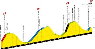 Tour de France 2025. La stèle de Jean Robic, l'arrivée en Normandie... ce qu'il faut savoir de la 4e étape