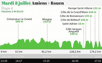 Étape 4 du Tour de France 2025 : horaire de départ, carte du parcours, profil, chaîne TV...