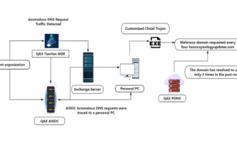 Une faille zero day Exchange exploitée pour espionner la Chine