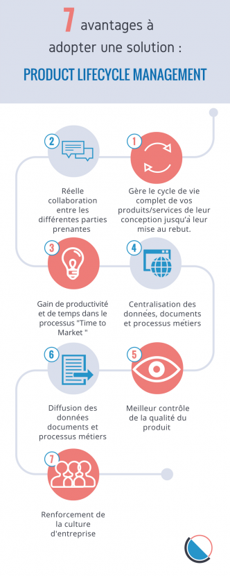 7 avantages à adopter une solution de Product Lifecycle Management | DocDoku