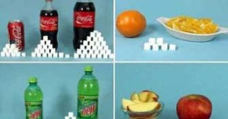 Comment manger moins de sucre
