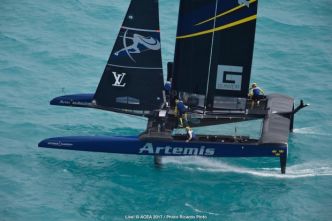 America’s Cup Qualifiers : Groupama Team France éliminé, Artemis Racing à son meilleur niveau