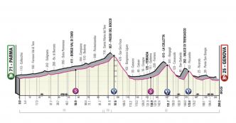 Présentation de la 12e étape du Giro 2022